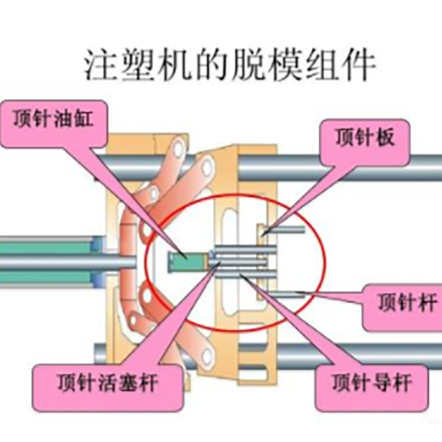 注塑機(jī)開模、頂針常見故障處理