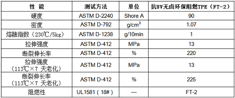 物性表-抗UV無(wú)鹵環(huán)保阻燃TPE（FT-2）