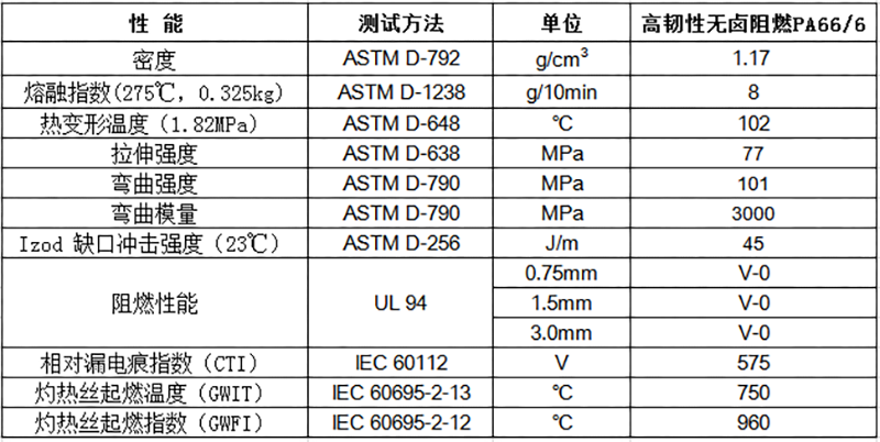 高韌性無鹵阻燃PA66/6物性表