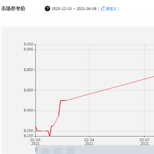 全球聚丙烯市場(chǎng)將面臨物流、天氣、疫情等多重挑戰(zhàn)