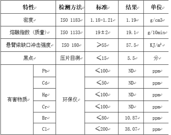 高透光無鹵阻燃PC物性表