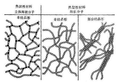 381-熱塑性塑料按流動(dòng)性分類(lèi)-配圖02